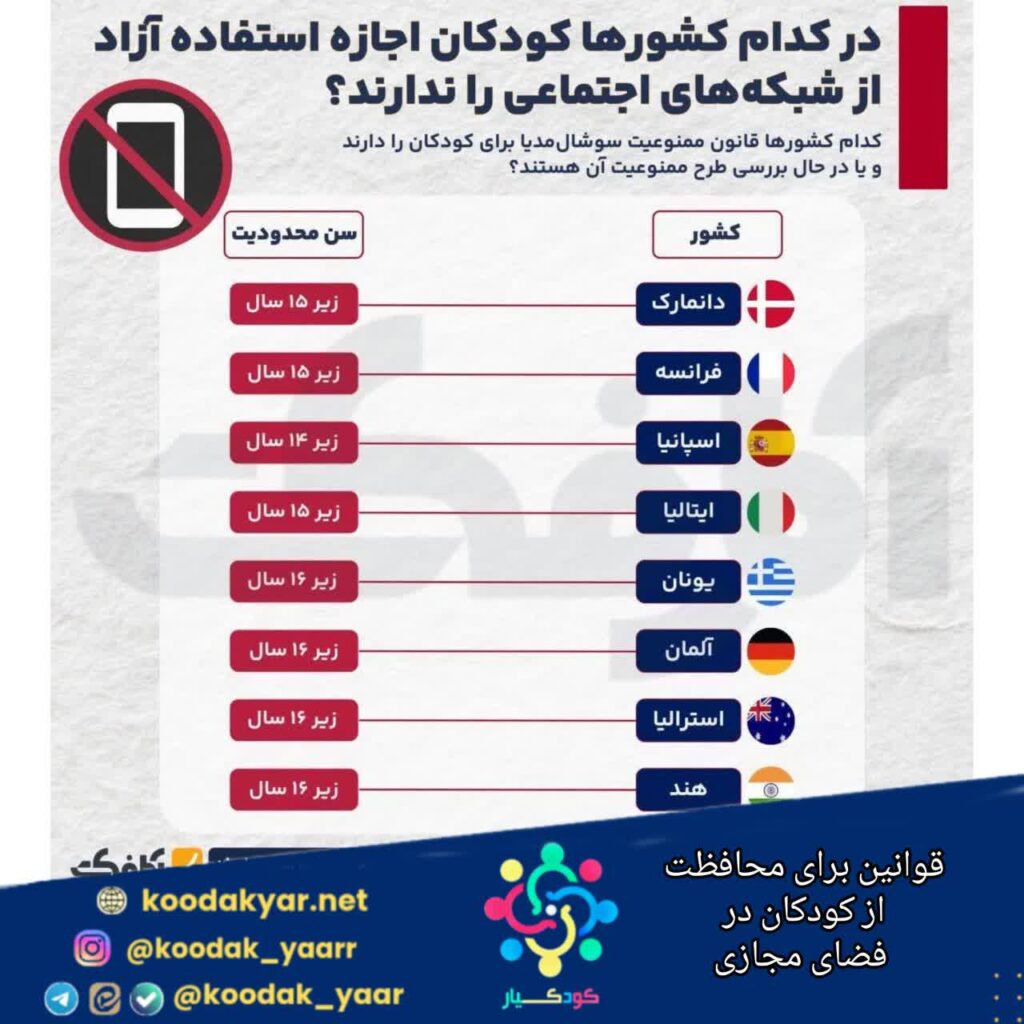 قوانینی برای محافظت از کودکان در فضای مجازی